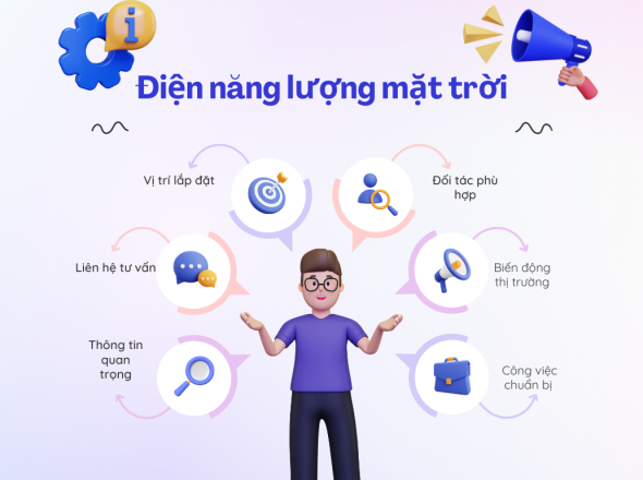 câu hỏi thường gặp