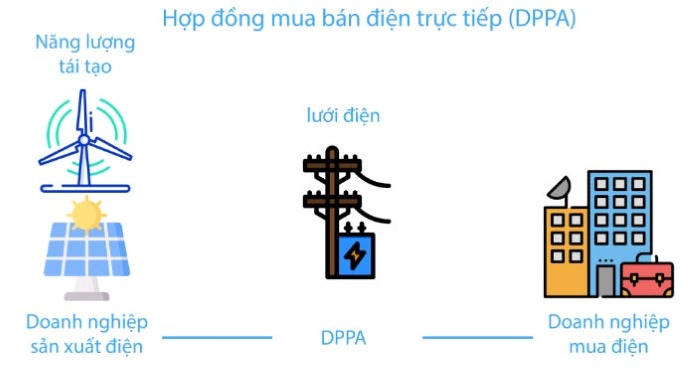 Vì sao doanh nghiệp tham gia DPPA vẫn chịu phí sử dụng?